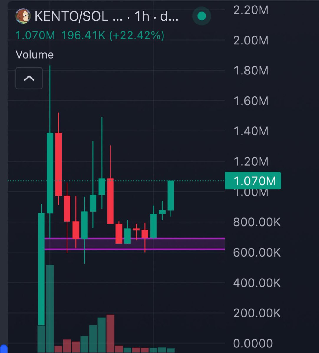 FEXIR | CRYPTO ♟️🎯 tweet media