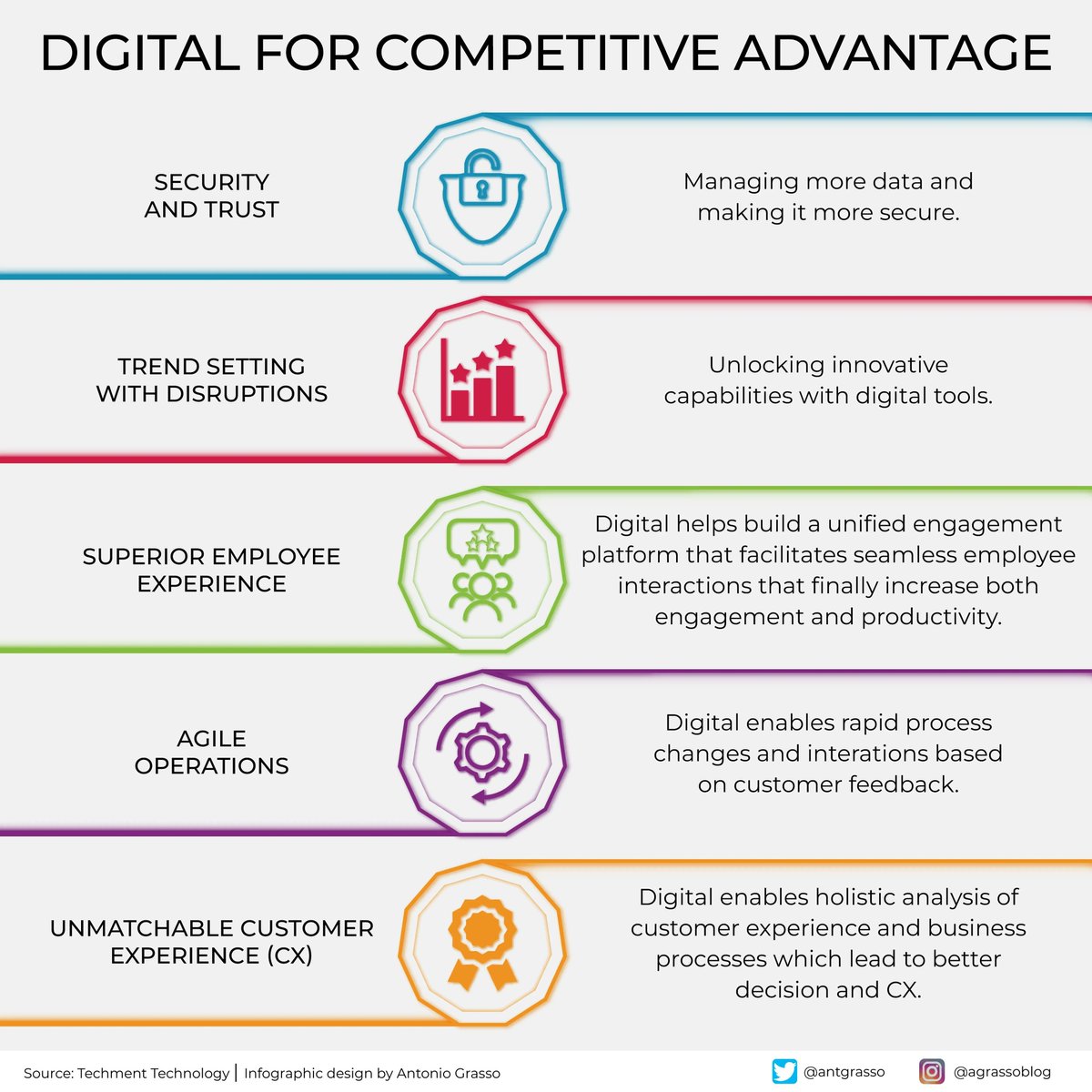 Integrating digital strategies into business operations is no longer optional but a driving force for creating value, enhancing relationships, and achieving sustainable growth in a competitive market.

Microblog <a href="/antgrasso/">Antonio Grasso</a> #DigitalTransformation #DigitalStrategy #FutureOfWork