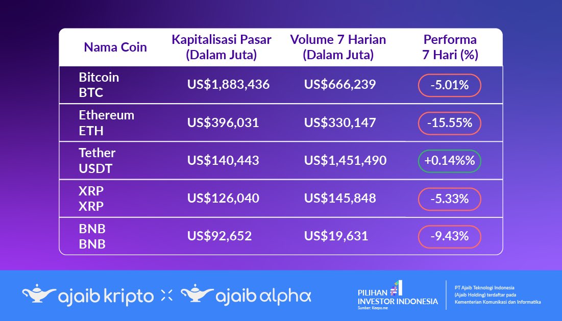 Ajaib Investasi tweet media