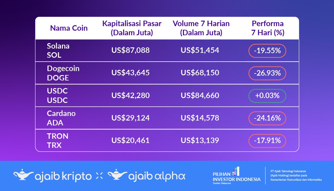 Ajaib Investasi tweet media