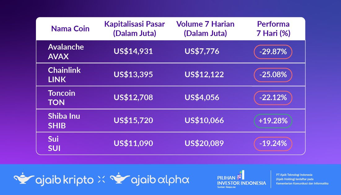 Ajaib Investasi tweet media