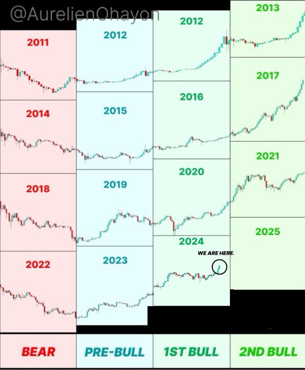 QuintenFrancois's tweet image. Fasten your seatbelt for 2025 💥