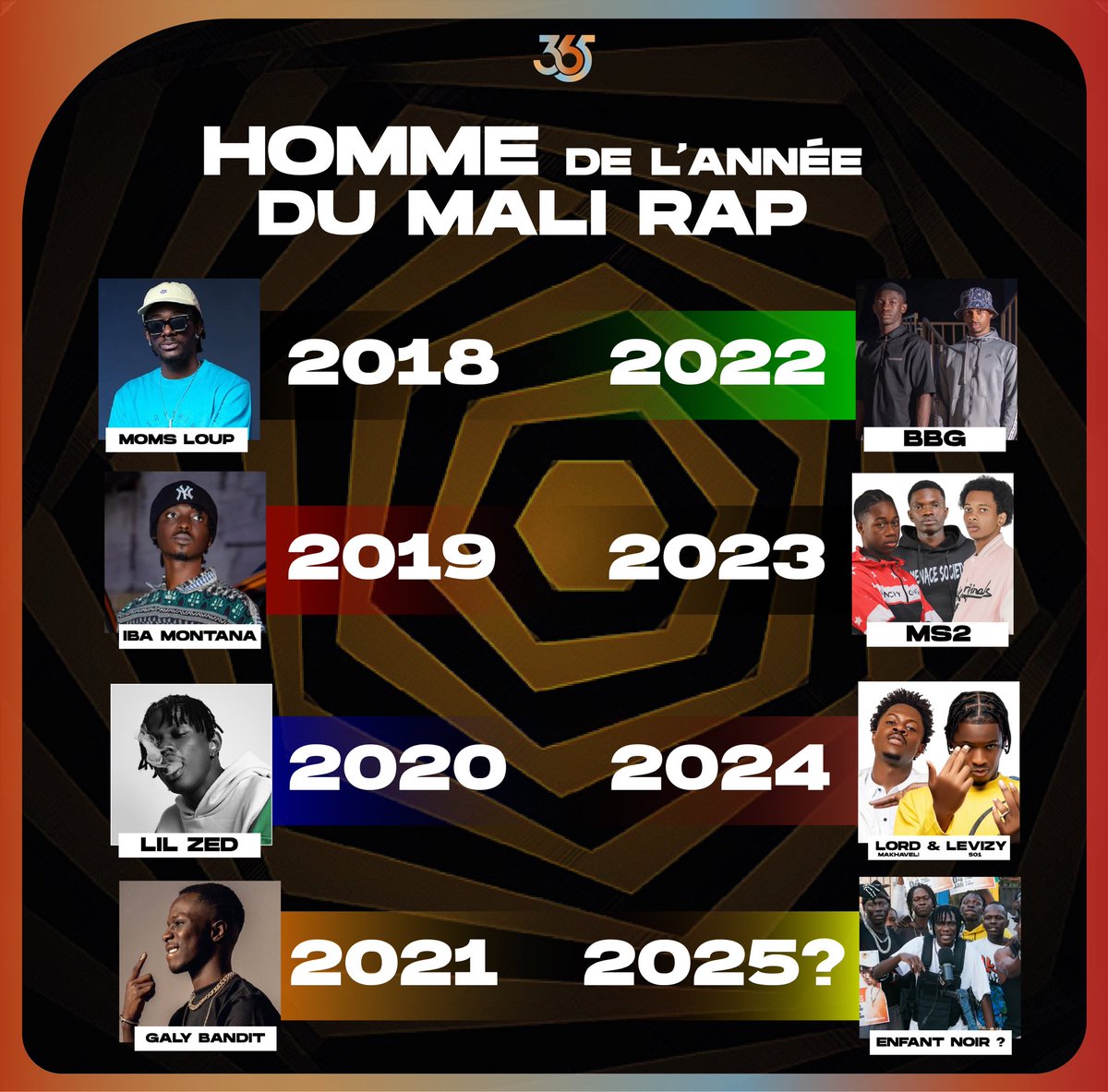 Que pensez-vous de cette liste ?