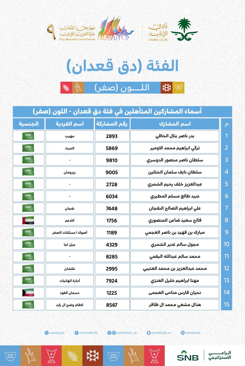 نادي الإبل tweet media