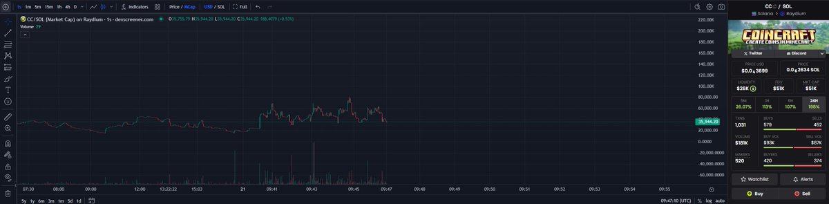 Radamaan's tweet photo. 5MczQJS4FKpTfTLFavnBVD61paUMSJEkHb2mNPrEpump

Very strong influencers, let's arrange a flight to the moon?🌒 https://t.co/I5kTUUEVy3