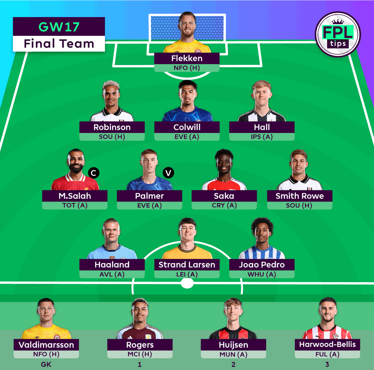 FPLtips tweet media