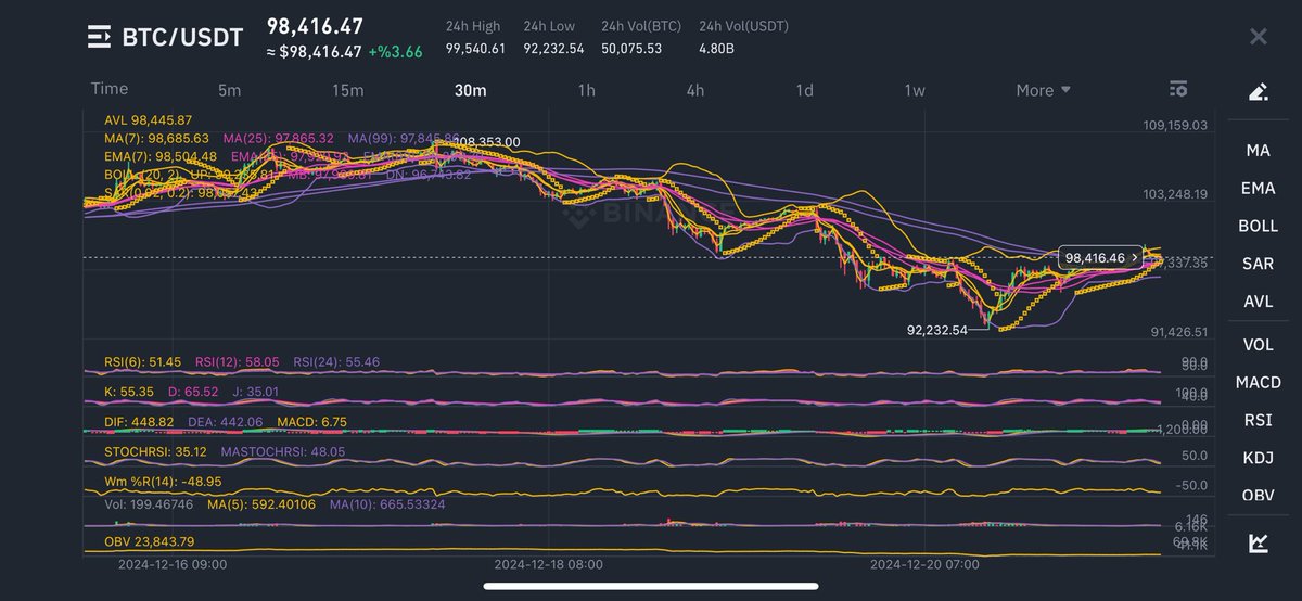 If #Bitcoin breaks above $99,550 🚀:

🔥 Next Resistance Levels:
1️⃣ $100,750 – The first key hurdle for the bulls.
2️⃣ $101,500 – Another significant resistance zone.
3️⃣ $103,248 – Watch for strong selling pressure here.
4️⃣ $109,159 – A breakout here could trigger FOMO! 🚀

📊