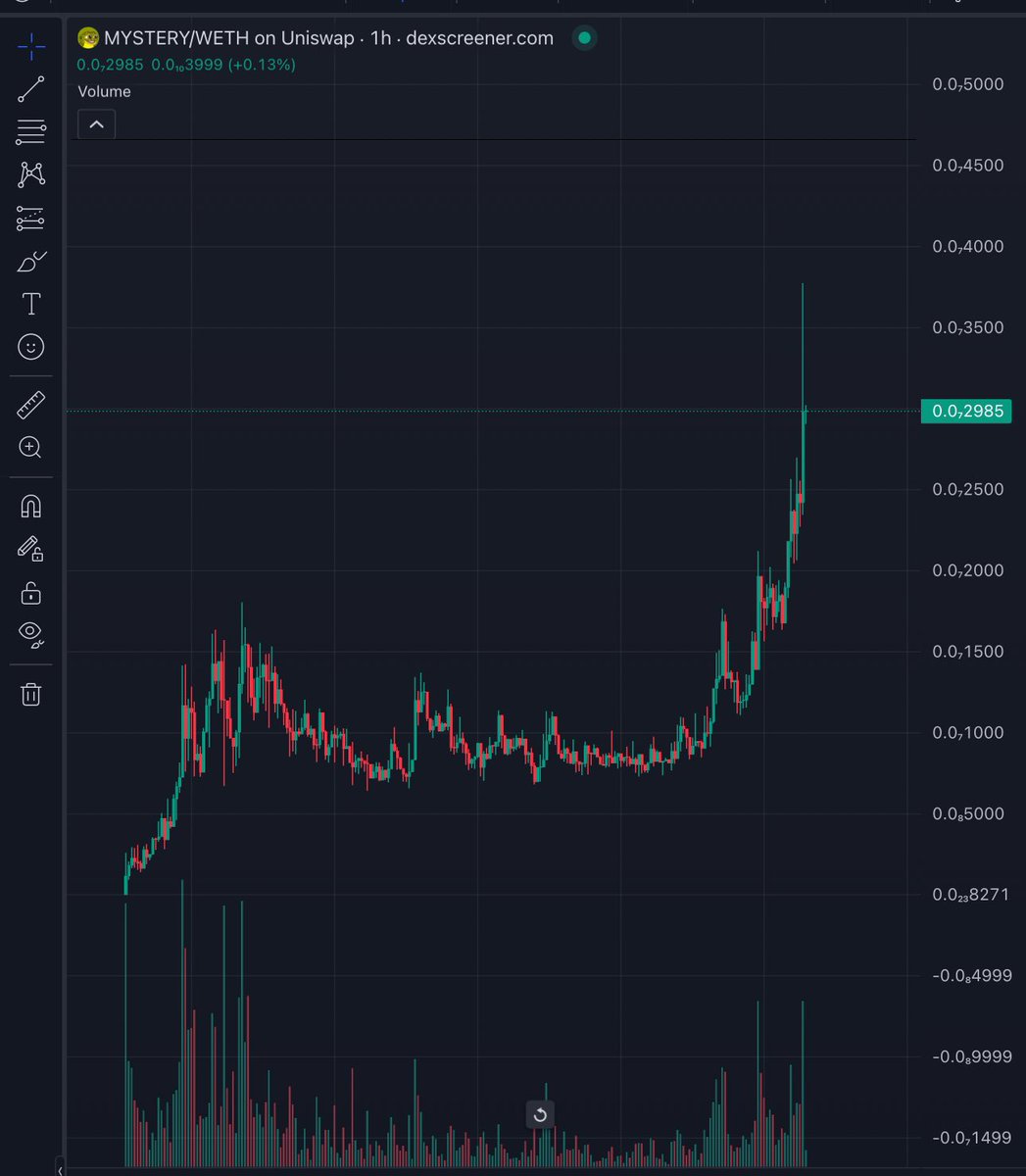 jamiekingston's tweet image. $Mystery new ATH 

16M &amp;gt;&amp;gt;&amp;gt;&amp;gt; 16x so far