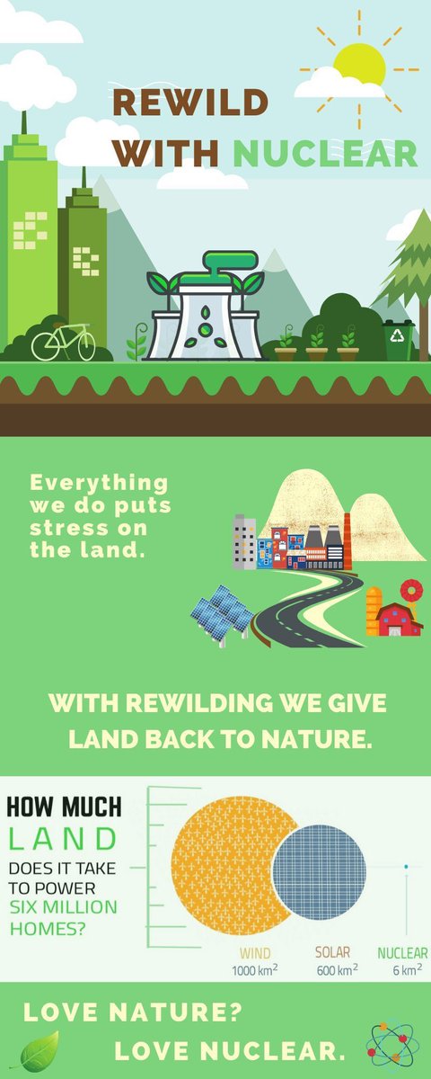 rix_trevor's tweet photo. @BOXERR100R @StopTheseThings @EIKE_KLIMA @MartinFehringe3 @MotvindN @eisalen @TichysEinblick There's a much more environmentally friendly way of combatting #Anthropogenic #ClimateChange/#ClimateCrisis (ACC), that's proficient at replacing #FossilFuels & reducing CO2/GHG emissions. #SplitDontEmit. #GreenNuclearDeal. https://t.co/195ji4m0jQ