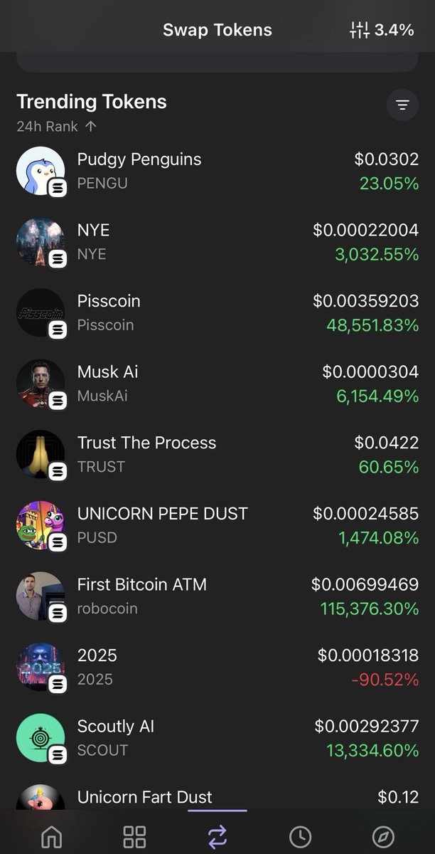 WE ARE NUMBER 4 TRENDING ON PHANTOM! 

Join us today, let’s take this to the moon! 

CA: DXgLbDTPYgesZNZJKrqFM9kdwRXEGMmbxoQA4YxRddHE

t.me/MuskAiCRYPTO

#memecoin #CryptoNews #elon #memecoin10000x #Solana