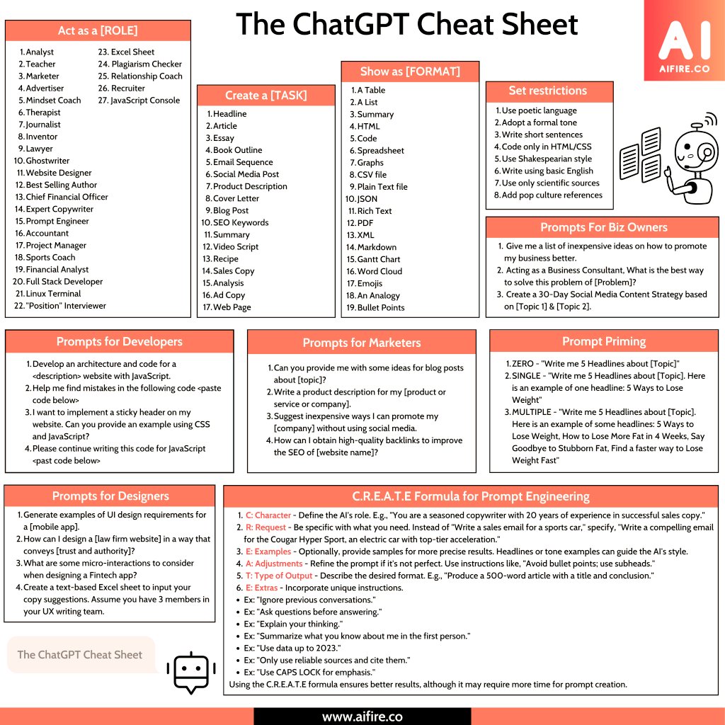 Urooj978's tweet photo. ChatGPT Cheatsheet; https://t.co/YUqWWkNZEA