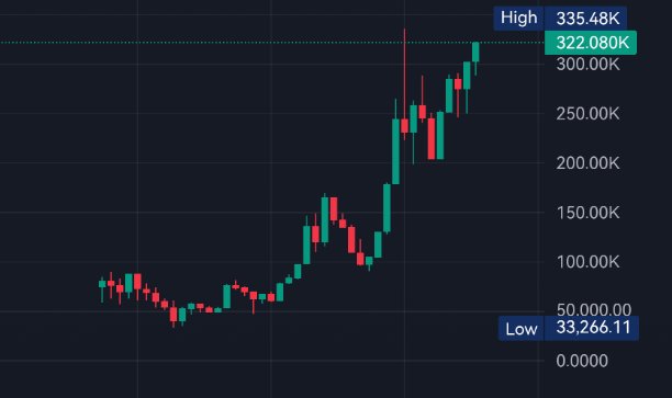 Zolima15's tweet photo. Gm gm
$MOBAI 10x higher 🚀🚀
#MOBAI
Only in private 🔥 https://t.co/je0onbhS82