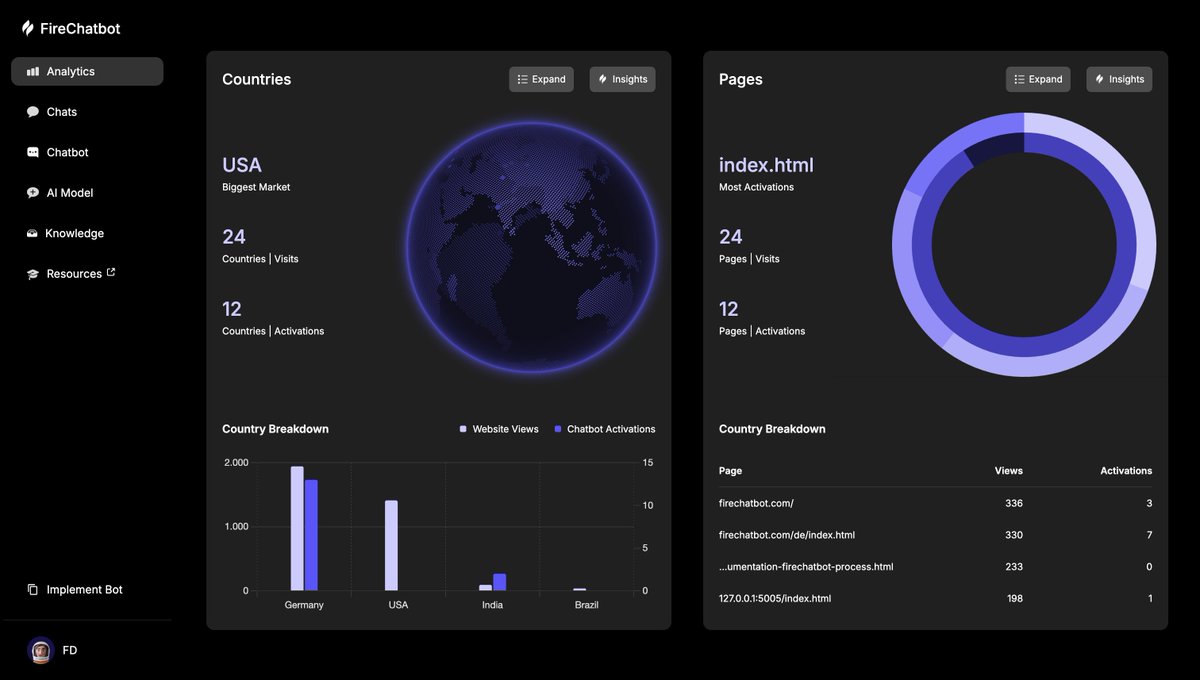 FireChatbot's tweet image. designing the next generation of FireChatbot #Analytics.

Will soon be available on firechatbot.com

#o3 #OpenAI #AItools #chatgpt #chatbot