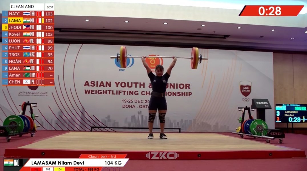 Lamabam Nilam Devi(W55 kg) sets 2 Junior National Records and registers a 4 kg PB total of 190 kg at the Asian Junior Champs. Well done!

Snatch:86 kg(Jr NR)
C&amp;J:104 kg
Total:190 kg(Jr NR)

#Weightlifting