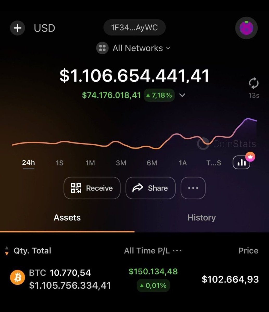 Raja Chichulkar (@rajachichulkar) on Twitter photo I'M OFFICIALLY A $BTC BILLIONAIRE.
As I promised, I want to change someone's life-giving away 1 #Bitcoin (~$106,000) to one lucky winner by tomorrow!
Like, RT, follow <a href="/RajaChichulkar/">Raja Chichulkar</a> and comment 'DONE' to enter.
Winner announced in 48h! I'M OFFICIALLY A $BTC BILLIONAIRE.
As I promised, I want to change someone's life-giving away 1 #Bitcoin (~$106,000) to one lucky winner by tomorrow!
Like, RT, follow <a href="/RajaChichulkar/">Raja Chichulkar</a> and comment 'DONE' to enter.
Winner announced in 48h!