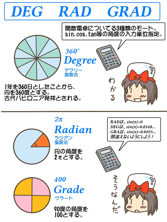 売れのこったブラウン管のおはなし。(1344)

DEG RAD GRAD 