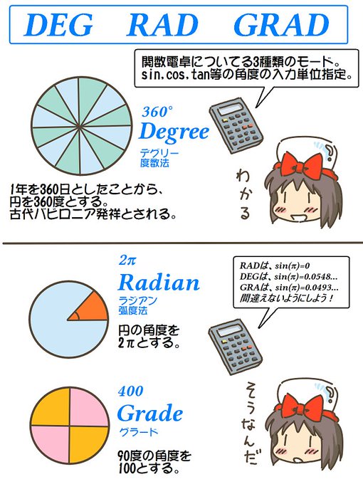 売れのこったブラウン管のおはなし。(1344)

DEG RAD GRAD 