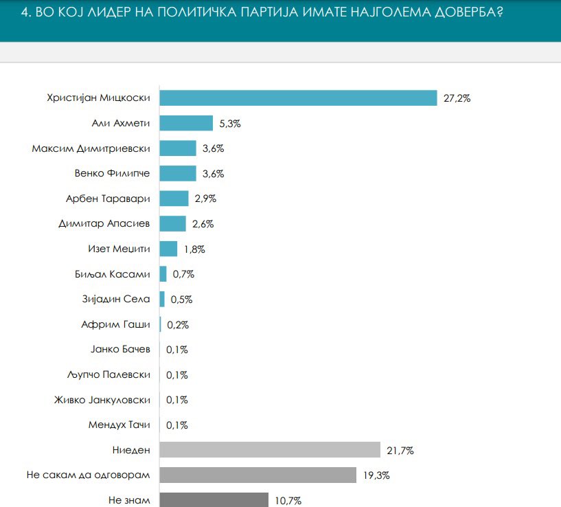 Убедливо водство на ВМРО-ДПМНЕ и на Христијан Мицкоски🇲🇰🇲🇰🇲🇰