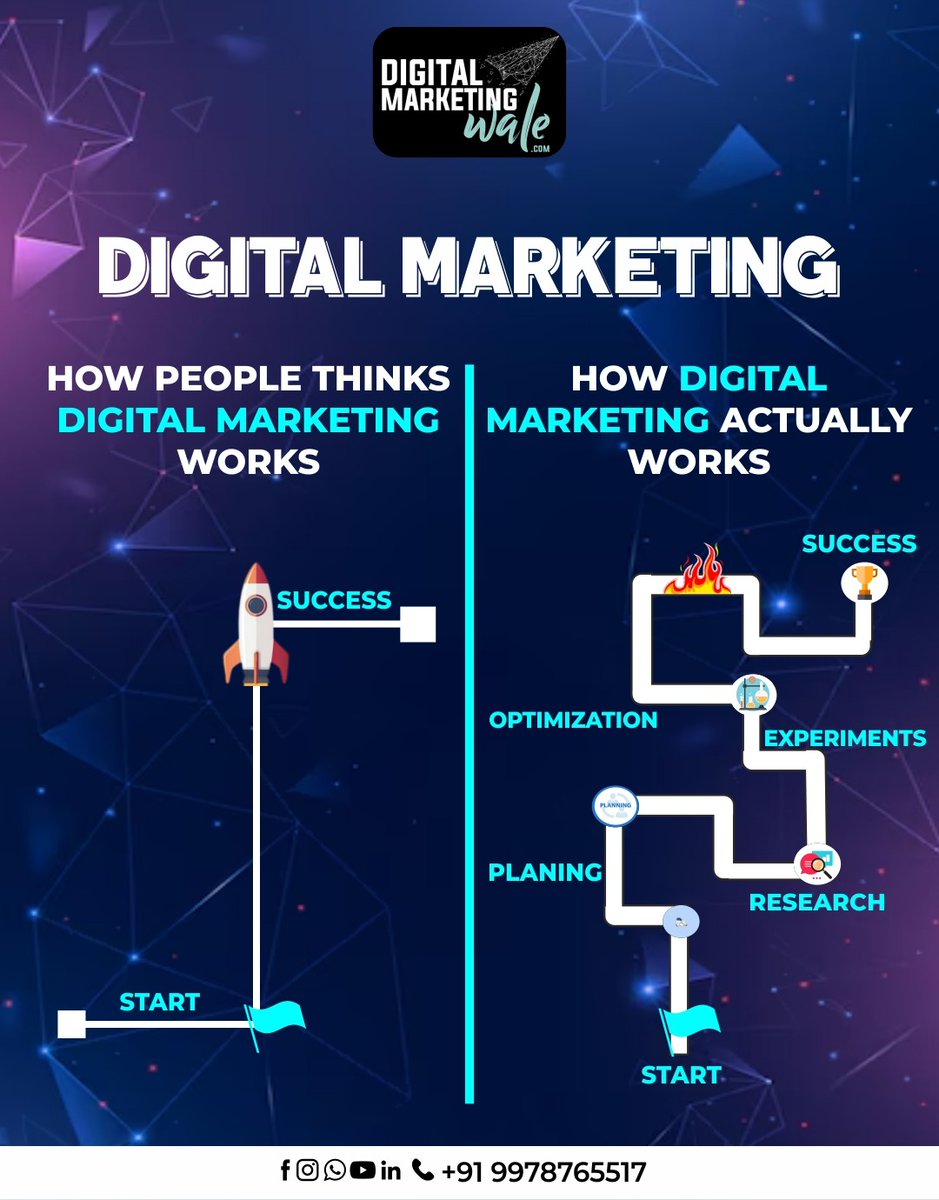 Digital Marketing Wale tweet media