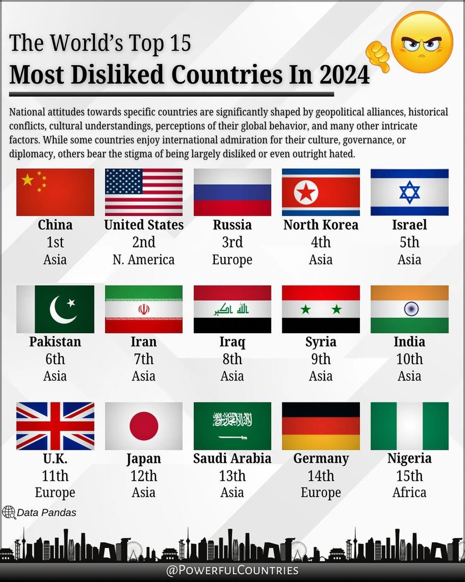 The World R🅰️nking tweet media