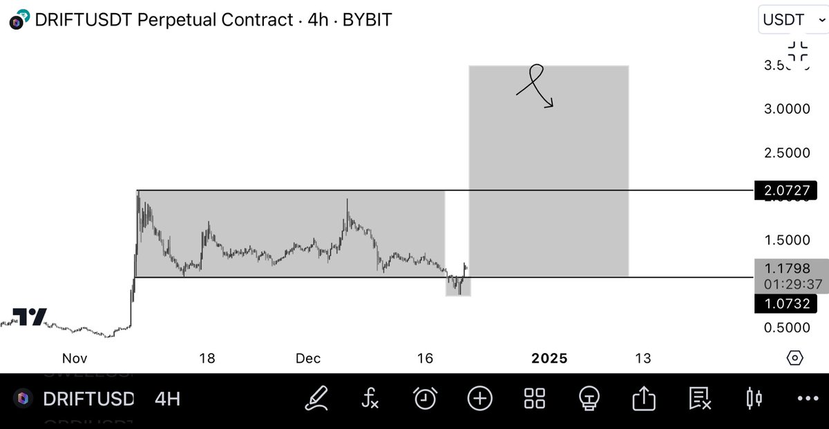 NihilusBTC's tweet photo. $DRIFT

Po3. https://t.co/TfP6jxrq68