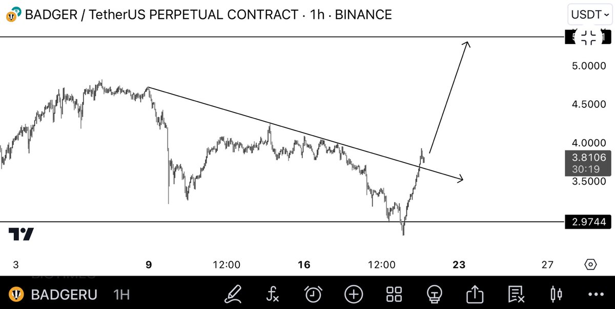 NihilusBTC's tweet photo. $BADGER

Breakout.

https://t.co/zBH2LQIWFC https://t.co/uMSbj6f9oJ