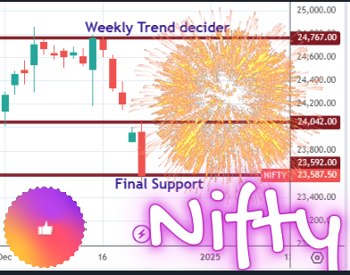 JMCADVISORS's tweet photo. #Nifty #Banknifty #sbin #reliance and more, all hit the final support from the weekly trend decider. Dec. 17 worked very aggressively. https://t.co/G4iiVhkO1N https://t.co/D3tS25T6kP