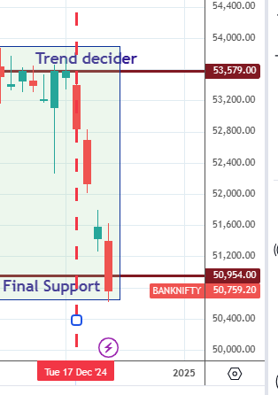 JMCADVISORS's tweet photo. #Nifty #Banknifty #sbin #reliance and more, all hit the final support from the weekly trend decider. Dec. 17 worked very aggressively. https://t.co/G4iiVhkO1N https://t.co/D3tS25T6kP