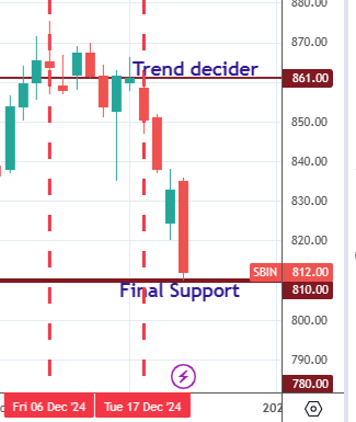 JMCADVISORS's tweet photo. #Nifty #Banknifty #sbin #reliance and more, all hit the final support from the weekly trend decider. Dec. 17 worked very aggressively. https://t.co/G4iiVhkO1N https://t.co/D3tS25T6kP