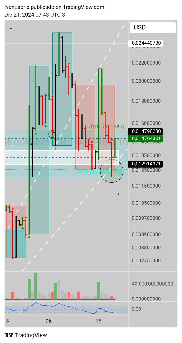 ivan_labrie's tweet photo. $INN making a higher high since yesterday here, good follow through after testing support.
#Blockinn #RWA #Blockchain https://t.co/Pk79kOsViN