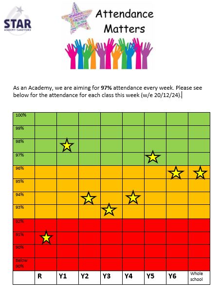Star Academy Sandyford tweet media