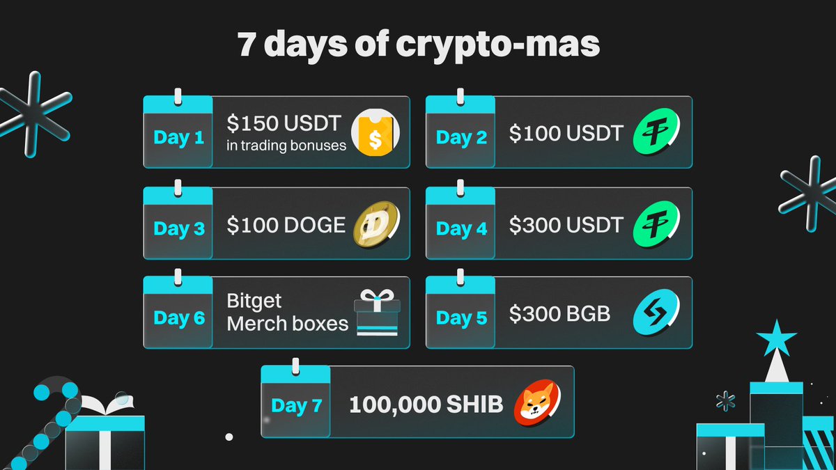 Day 2️⃣- 7 Days Of Cryptomas 🔓 Crack the code and share $100 USDT today!  To enter: 🔹 Follow @BitgetAfrica 🔹 RT + Tag friends 🔹 Comment answer +  fill entry https://t.co/OzXcsehd1e 📍 10 Winners would be selected