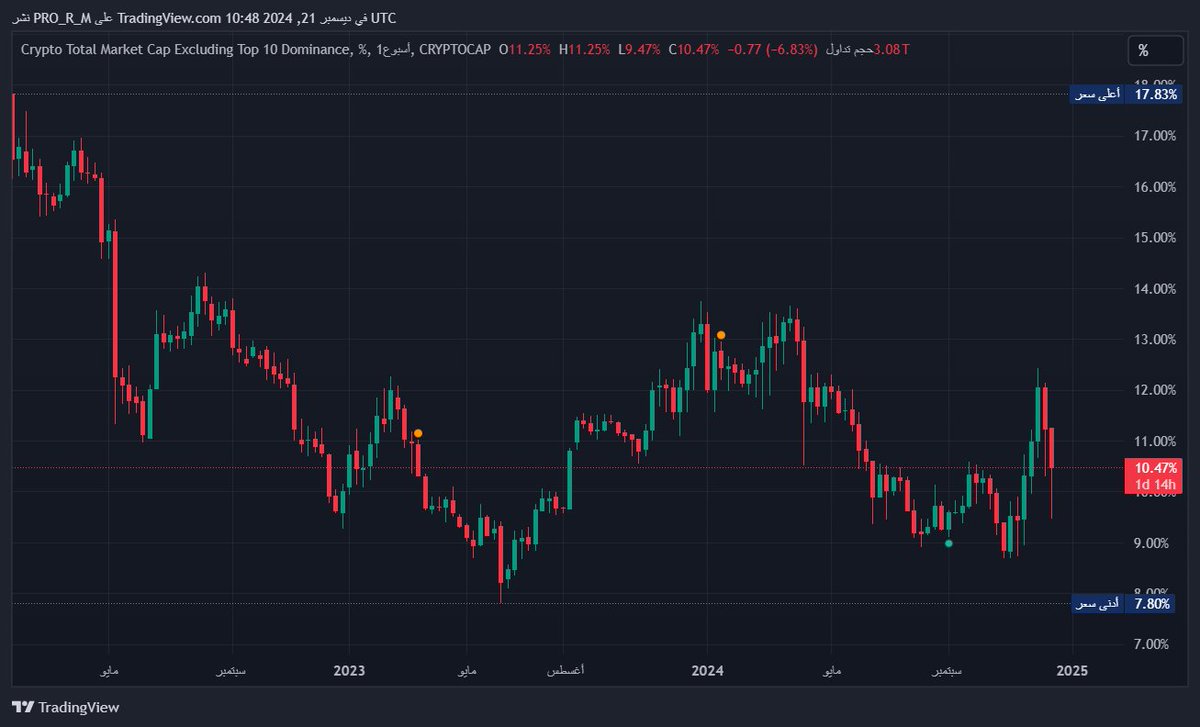 CryptoMaster MORAD tweet media