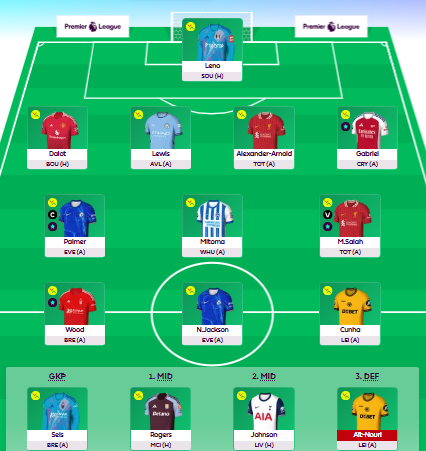 FPL Contender tweet media