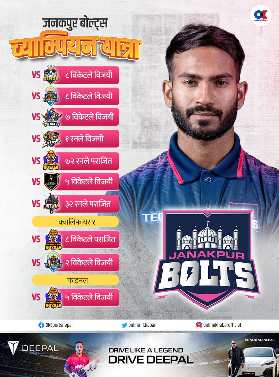 Online_khabar's tweet photo. #NepalPremierLeague मा यस्तो रह्यो जनकपुर बोल्टस्को च्याम्पियन यात्रा ।
खेलबारे सम्पूर्ण जानकारीका लागि : https://t.co/n5gxMtoy8m
#NPL #NepalPremierLeague #NepalCricket #onlinekhabar #NPL #NPLLive https://t.co/vzmJrqfZ3r