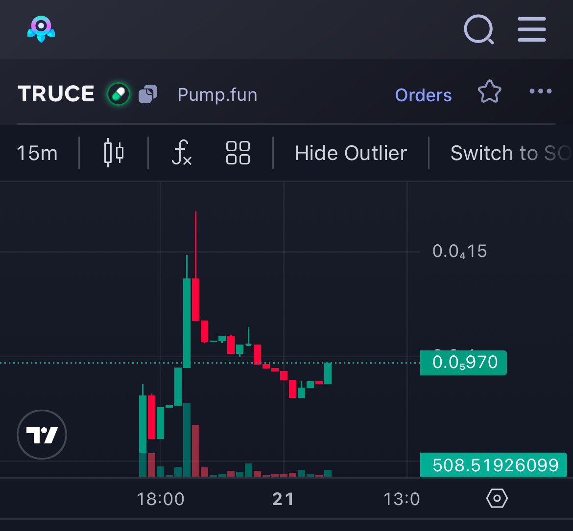 TrumpCeasefire's tweet image. First day was a nice clean launch. No snipers just solid early community members.
This isn’t a one or two day hype and die movement.
We have:
- 2 ceasefires to go
- 30 days till @realDonaldTrump’s inauguration
No other solid campaign we the original 🕊️
$TRUCE