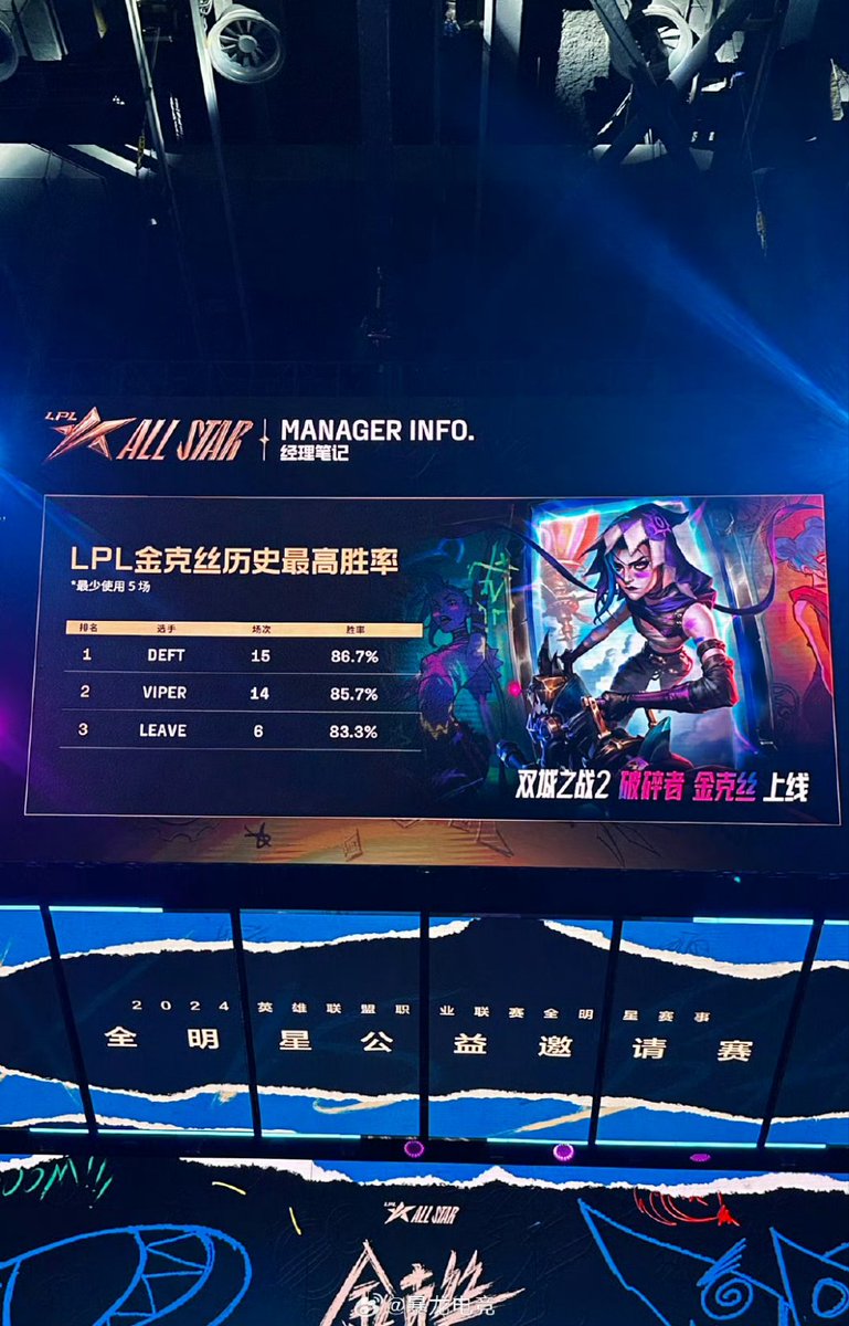 Deft still has #1 WR in LPL on Jinx 🩷💙  (c) 暴龙电竞 on Weibo