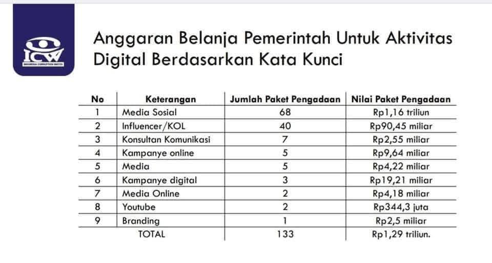 Hehehe 

Pajak anda memakmurkan buzzer