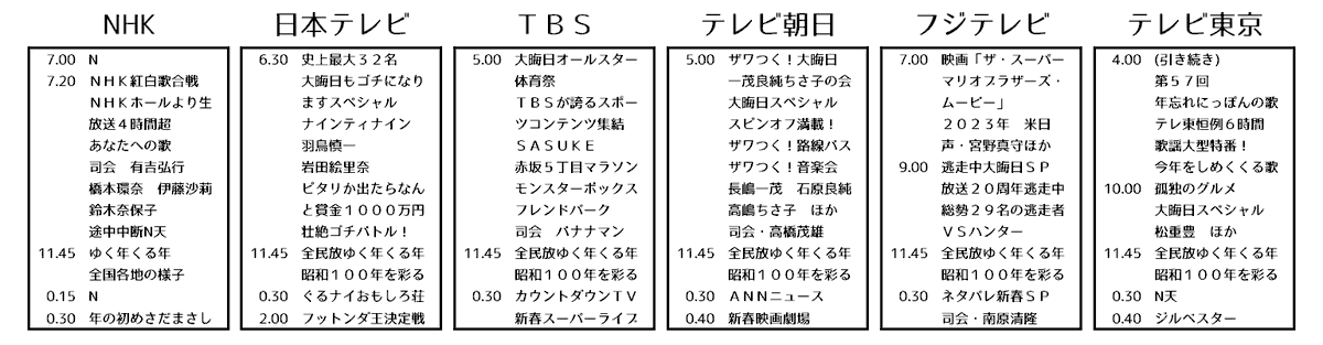 昭和99年→昭和100年の番組表