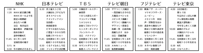 昭和99年→昭和100年の番組表 