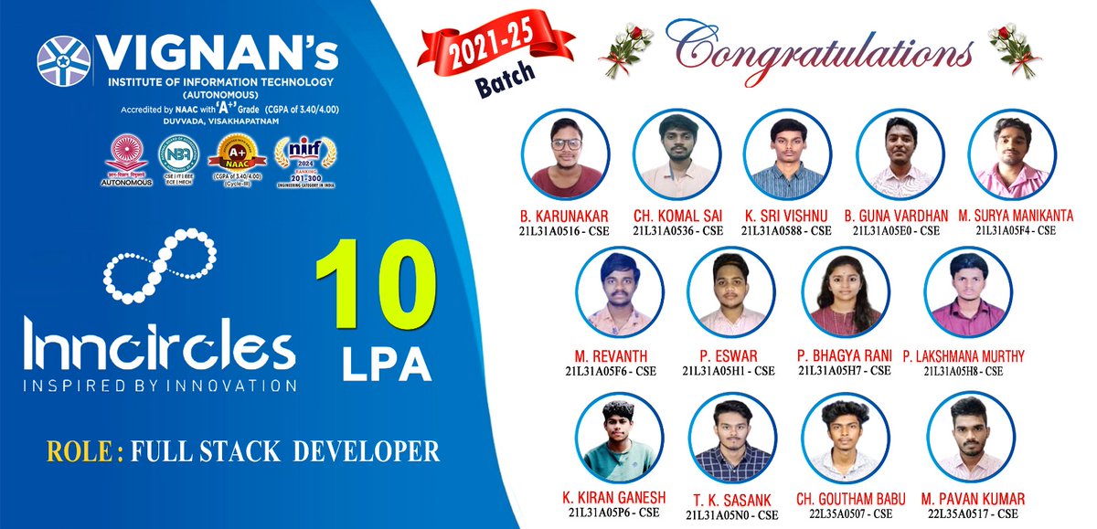 Congratulations to the 2021-25 batch for securing a whopping 10 LPA package as Full Stack Developers at Inncircles! 🚀 Keep shining and inspiring! #VignansPride #FullStackDeveloper #CampusPlacements #SuccessStory