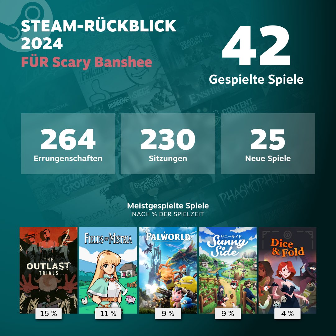 ScaryBanshee's tweet photo. Besserer Rückblick in allem als Spotify Wrapped dieses Jahr. 

#gaming #SteamReplay2024 https://t.co/F1ucqcZUpk