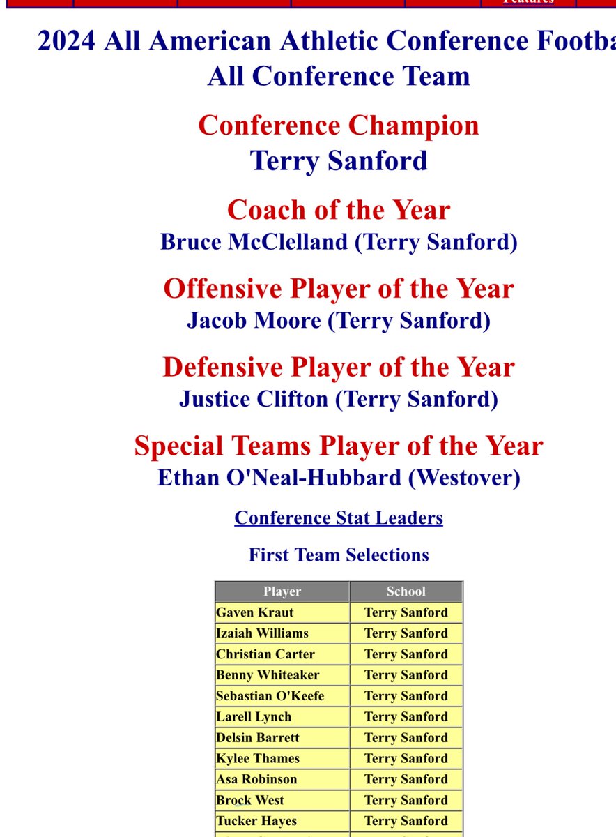 TuckerHayes40's tweet photo. So blessed to be selected “ All Conference Team “. God is great !#40 https://t.co/qzBuUvenoE