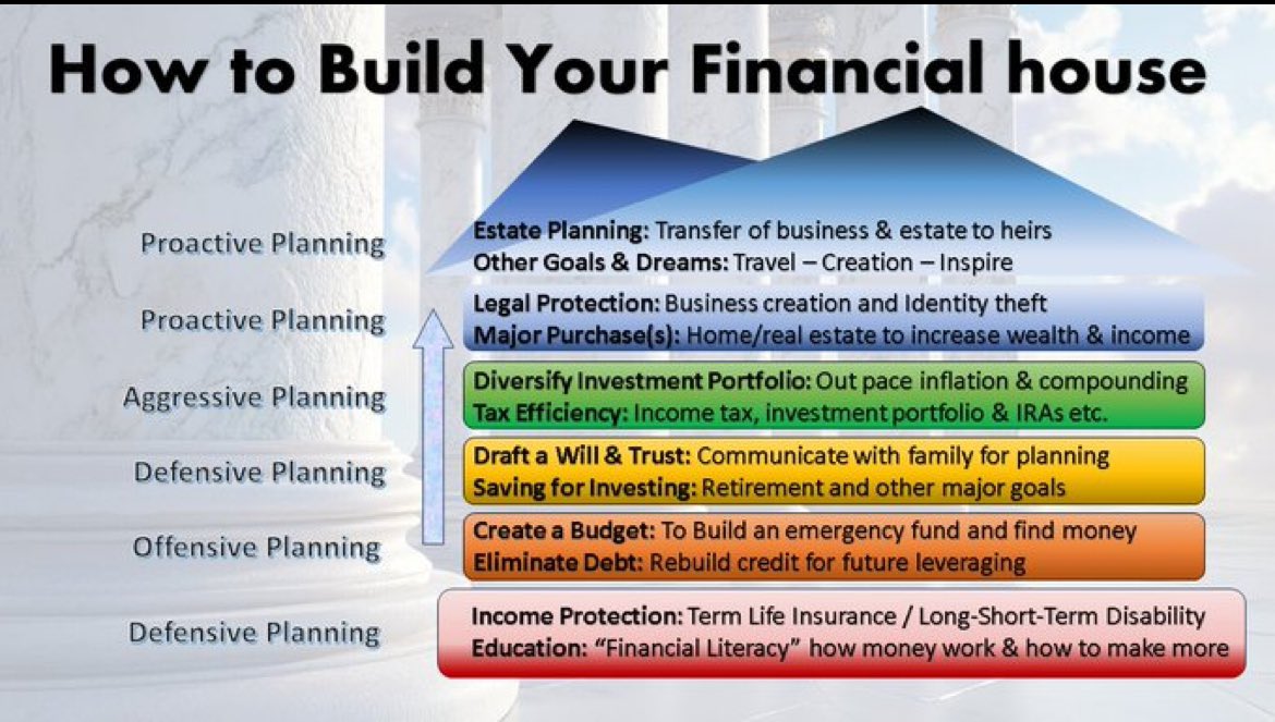 StepsReal's tweet photo. @misterg3234 We need to set an example for our children, and teach them basics skills and beyond! #FinancialLiteracy #BasicSkills https://t.co/AxY1Y0bRSz