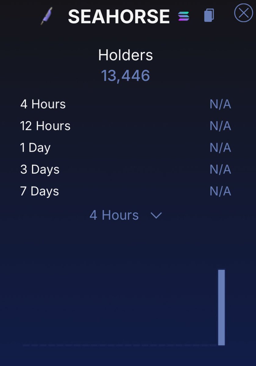 Just noticed that #seahorse has been recently added to <a href="/HolderScan/">HolderScan</a> 

Now you can track the holders growth easily

We also got listed today on <a href="/KCEX_Official/">KCEX</a> 

We’re early 🧙‍♂️