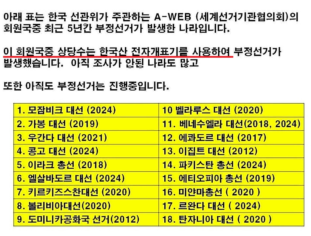 eksrhfdhqQK's tweet photo. 속보) 전세계 부정선거 발생한 국가모음ㄷㄷㄷㄷ
이렇게나 많은데 한국은 죽어도 부정선거 아니라는 색히들이 범인이다 ㅋㅋㅋㅋㅋㅋㅋㅋ https://t.co/9rjliKu4om