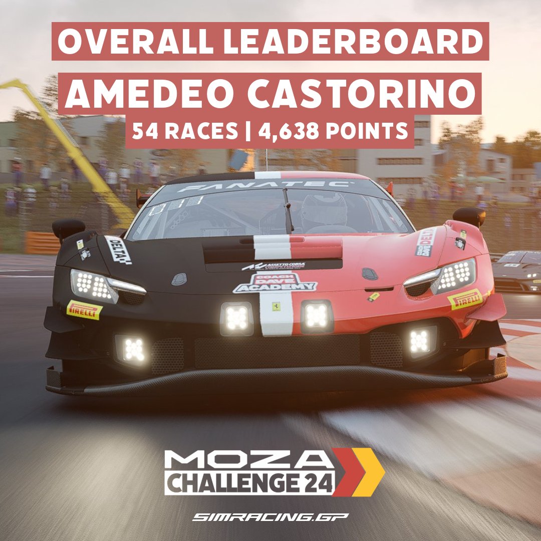 That's how Moza Challenge goes😄:

-P2 S1/2
-P1 S3/4/5
-P1 overall leaderboard.

Now we look for the grand final today at the Nordschleife, very tricky track and the duration of the race is 2h 24min, if you want to watch the race I'll stream it on Twitch today at 16:00 CET