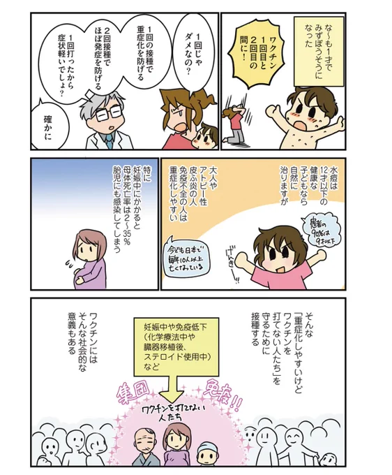 水痘ワクチンは1回接種で77%、2回接種で94%の発症リスクを減らしますし、一度罹ると基本的には終生免疫がつきます。が、何にしても100%はないわけで私もまさか2回目の水ぼうそうとは思わず…かなりのレアケースのはずです。 
