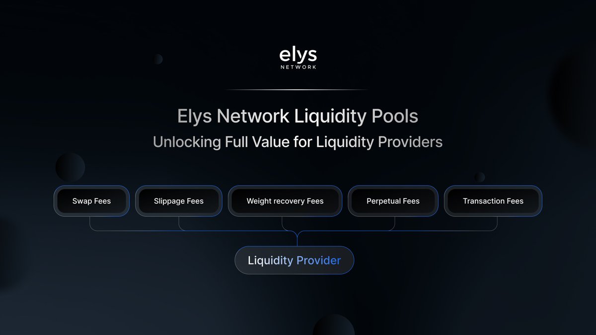 Our liquidity pools offer a significant advantage: 

Fees collected are redistributed in USDC to liquidity providers and ELYS stakers.

Currently:
▪️ ELYS/USDC earns 94% APR in EDEN + 6% in USDC.
▪️ ATOM/USDC earns 75% APR in EDEN + 7% in USDC.

All USDC APR comes from:
▪️ Swap