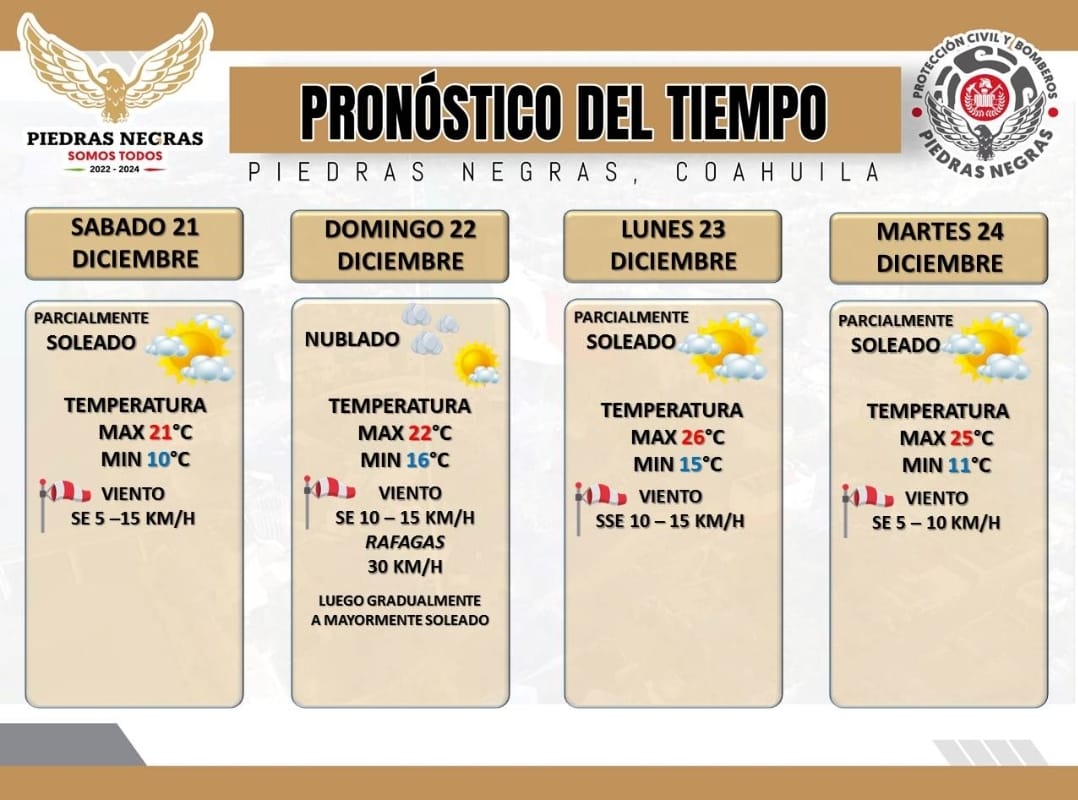 Pronostico extendido de las condiciones del tiempo <a href="/normaltrevino/">Lic. Norma Treviño</a> <a href="/CASTILLON_JH/">J HERMELO CASTILLON</a>